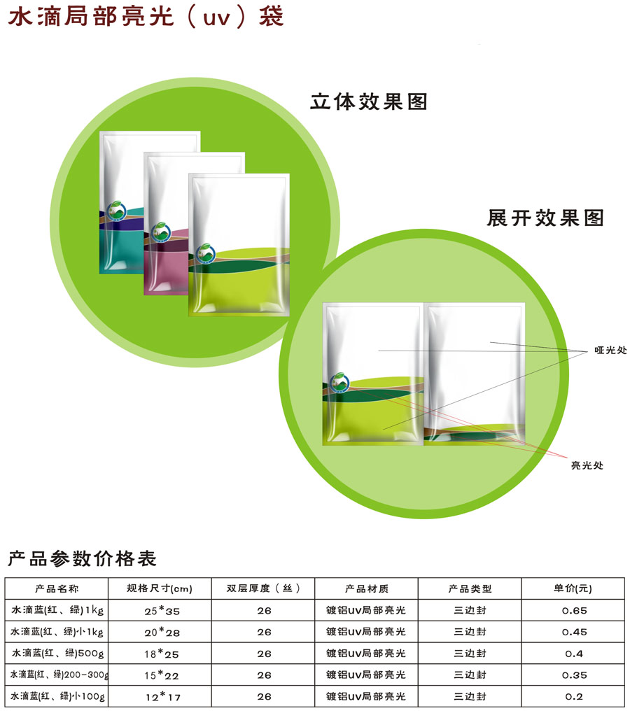 水滴局部亮光（UV）袋(图1)