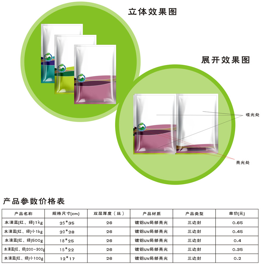 水滴局部亮光（UV）袋(图1)