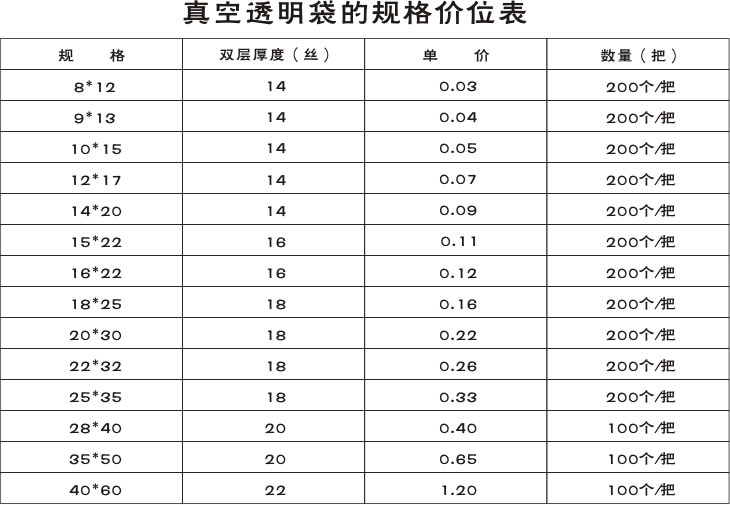 真空透明袋(图1)