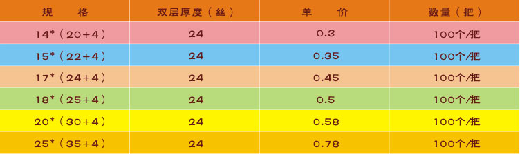 牛皮袋(图1)